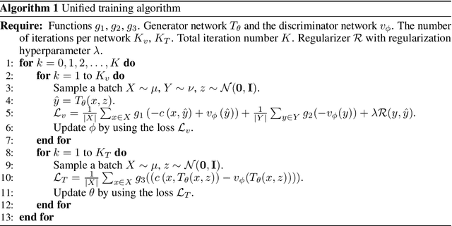 Figure 1 for Analyzing and Improving OT-based Adversarial Networks