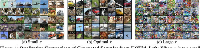 Figure 4 for Analyzing and Improving OT-based Adversarial Networks