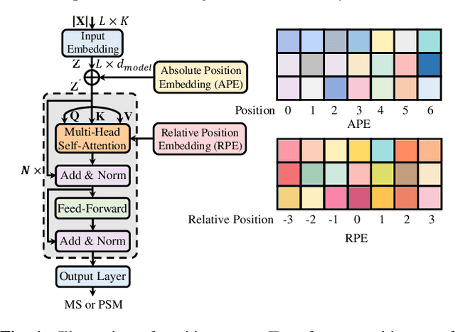 Figure 1 for An Empirical Study on the Impact of Positional Encoding in Transformer-based Monaural Speech Enhancement