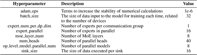 Figure 2 for LocMoE: A Low-overhead MoE for Large Language Model Training