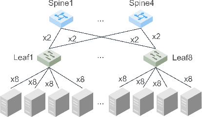 Figure 1 for LocMoE: A Low-overhead MoE for Large Language Model Training