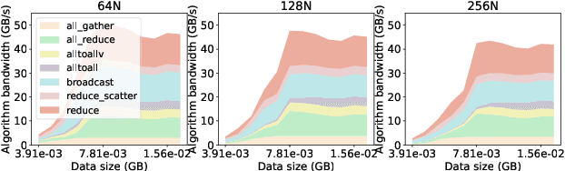 Figure 3 for LocMoE: A Low-overhead MoE for Large Language Model Training