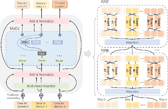 Figure 4 for LocMoE: A Low-overhead MoE for Large Language Model Training