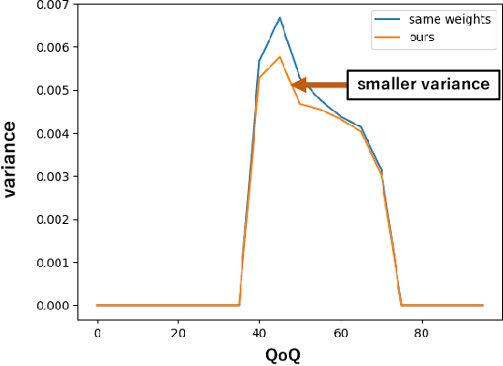 Figure 2 for Semantic Scene Difference Detection in Daily Life Patroling by Mobile Robots using Pre-Trained Large-Scale Vision-Language Model