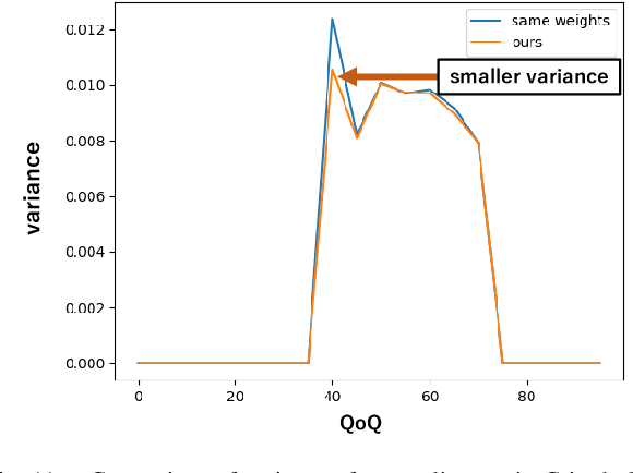 Figure 3 for Semantic Scene Difference Detection in Daily Life Patroling by Mobile Robots using Pre-Trained Large-Scale Vision-Language Model