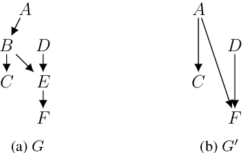 Figure 3 for Identifying Causal Effects Under Functional Dependencies