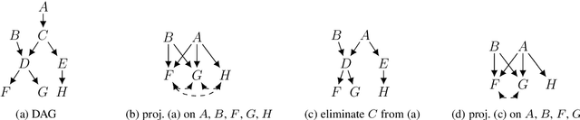 Figure 4 for Identifying Causal Effects Under Functional Dependencies