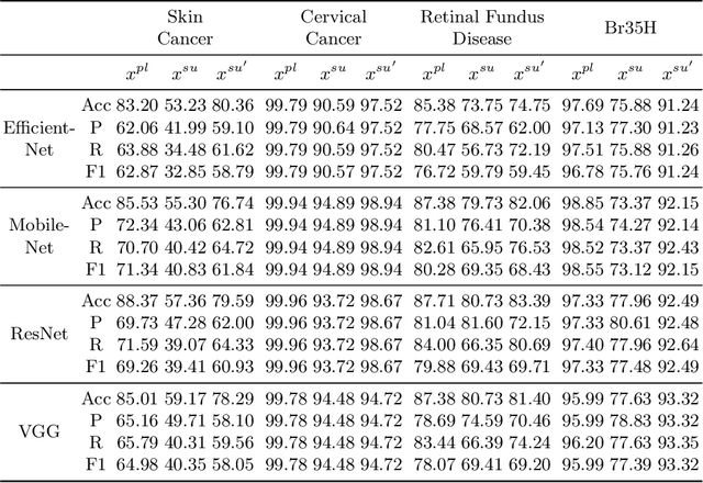 Figure 2 for Plaintext-Free Deep Learning for Privacy-Preserving Medical Image Analysis via Frequency Information Embedding