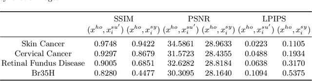 Figure 4 for Plaintext-Free Deep Learning for Privacy-Preserving Medical Image Analysis via Frequency Information Embedding