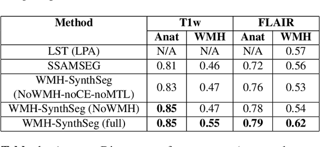 Figure 1 for Quantifying white matter hyperintensity and brain volumes in heterogeneous clinical and low-field portable MRI