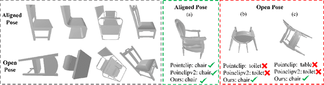 Figure 1 for Diff-OP3D: Bridging 2D Diffusion for Open Pose 3D Zero-Shot Classification