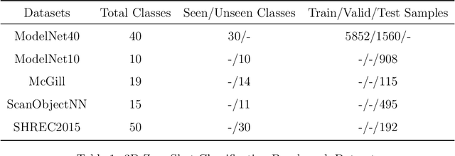 Figure 2 for Diff-OP3D: Bridging 2D Diffusion for Open Pose 3D Zero-Shot Classification