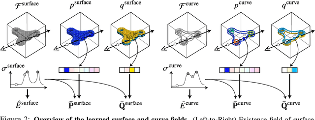 Figure 3 for MV2Cyl: Reconstructing 3D Extrusion Cylinders from Multi-View Images