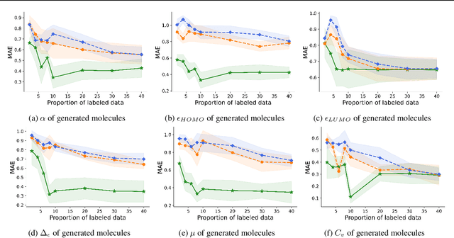 Figure 3 for Text2Data: Low-Resource Data Generation with Textual Control