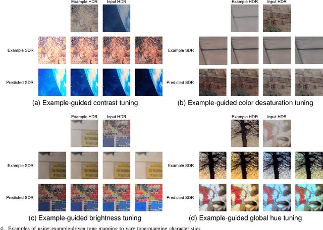 Figure 4 for Joint Quality Assessment and Example-Guided Image Processing by Disentangling Picture Appearance from Content