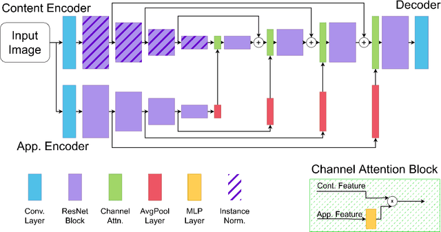 Figure 3 for Joint Quality Assessment and Example-Guided Image Processing by Disentangling Picture Appearance from Content