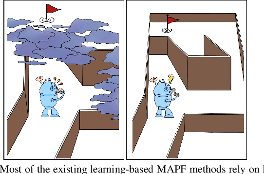 Figure 1 for ALPHA: Attention-based Long-horizon Pathfinding in Highly-structured Areas