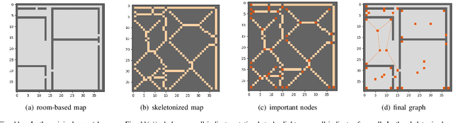 Figure 3 for ALPHA: Attention-based Long-horizon Pathfinding in Highly-structured Areas