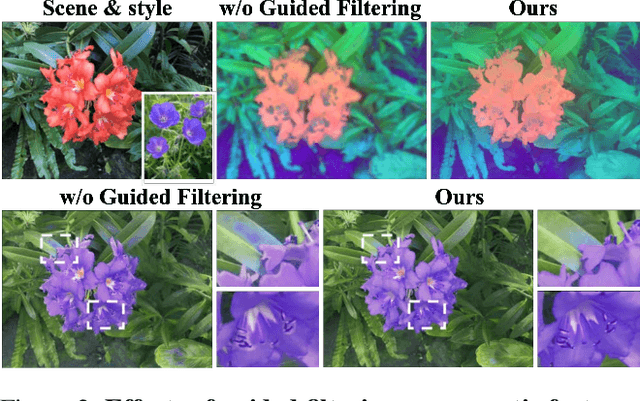 Figure 4 for FPRF: Feed-Forward Photorealistic Style Transfer of Large-Scale 3D Neural Radiance Fields