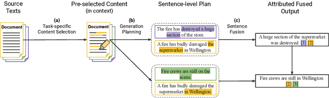 Figure 3 for Attribute First, then Generate: Locally-attributable Grounded Text Generation