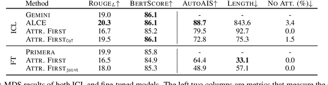 Figure 2 for Attribute First, then Generate: Locally-attributable Grounded Text Generation