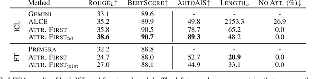 Figure 4 for Attribute First, then Generate: Locally-attributable Grounded Text Generation