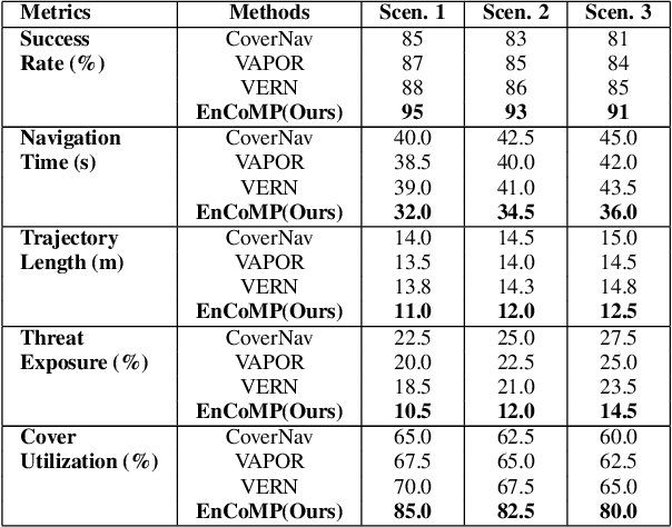 Figure 2 for EnCoMP: Enhanced Covert Maneuver Planning using Offline Reinforcement Learning