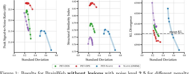 Figure 1 for Score-Based Generative Models for PET Image Reconstruction