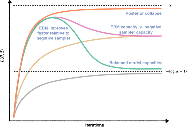 Figure 3 for Revisiting Energy Based Models as Policies: Ranking Noise Contrastive Estimation and Interpolating Energy Models