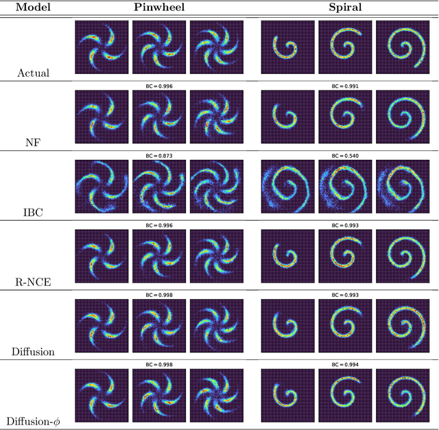 Figure 2 for Revisiting Energy Based Models as Policies: Ranking Noise Contrastive Estimation and Interpolating Energy Models