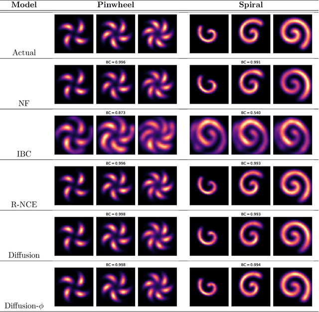 Figure 4 for Revisiting Energy Based Models as Policies: Ranking Noise Contrastive Estimation and Interpolating Energy Models