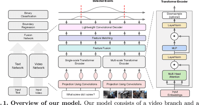 Figure 1 for A Simple Transformer-Based Model for Ego4D Natural Language Queries Challenge