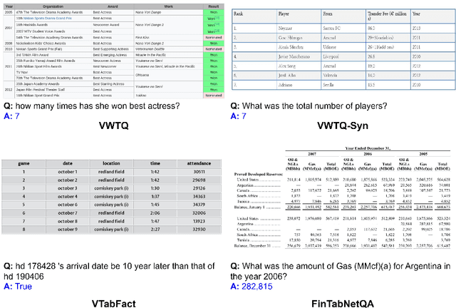 Figure 1 for TableVQA-Bench: A Visual Question Answering Benchmark on Multiple Table Domains