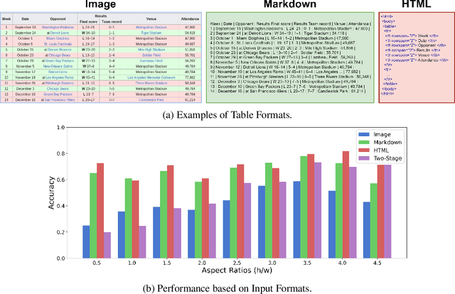 Figure 3 for TableVQA-Bench: A Visual Question Answering Benchmark on Multiple Table Domains