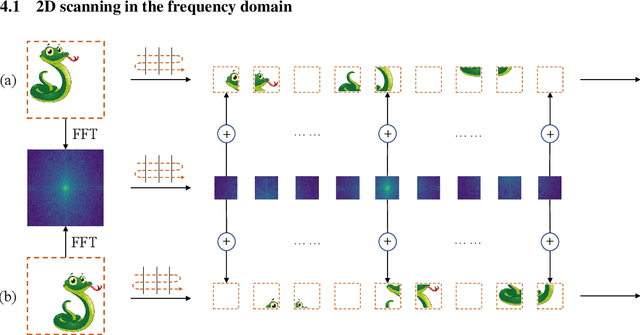 Figure 3 for Vim-F: Visual State Space Model Benefiting from Learning in the Frequency Domain