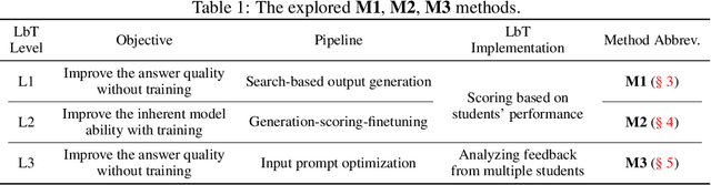 Figure 2 for Can LLMs Learn by Teaching? A Preliminary Study