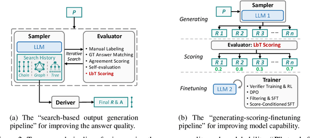 Figure 3 for Can LLMs Learn by Teaching? A Preliminary Study