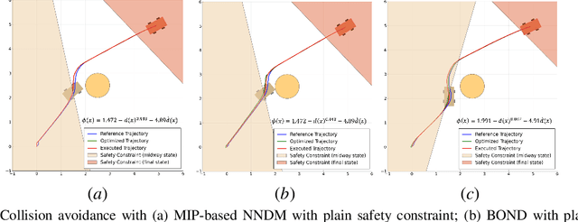 Figure 3 for Real-Time Safe Control of Neural Network Dynamic Models with Sound Approximation