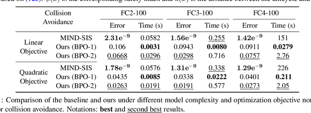 Figure 2 for Real-Time Safe Control of Neural Network Dynamic Models with Sound Approximation