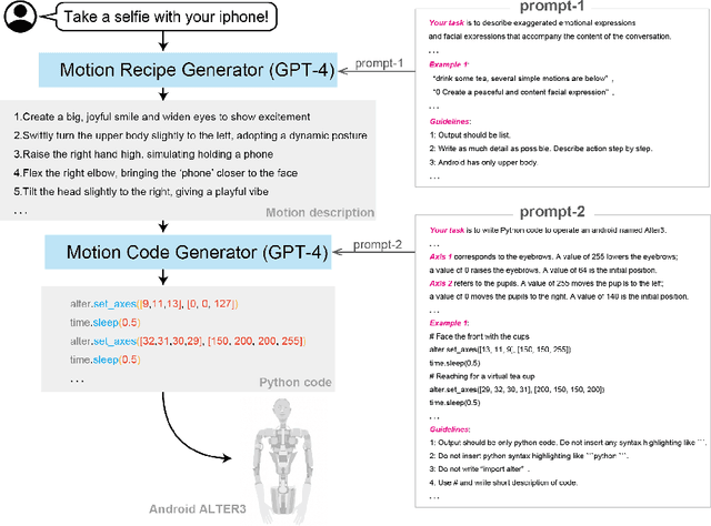 Figure 2 for From Text to Motion: Grounding GPT-4 in a Humanoid Robot "Alter3"