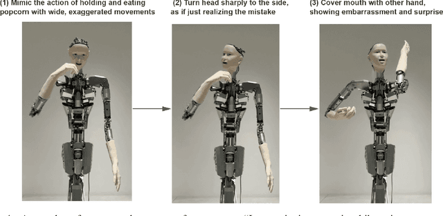 Figure 4 for From Text to Motion: Grounding GPT-4 in a Humanoid Robot "Alter3"