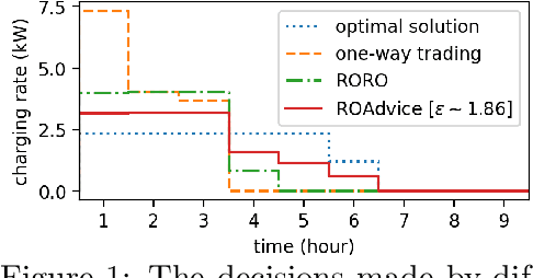 Figure 1 for Online Conversion with Switching Costs: Robust and Learning-Augmented Algorithms