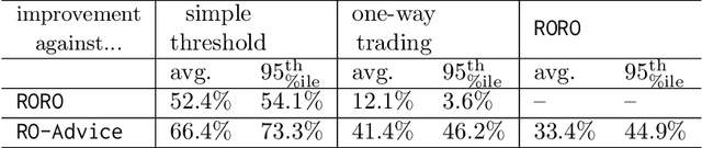 Figure 2 for Online Conversion with Switching Costs: Robust and Learning-Augmented Algorithms