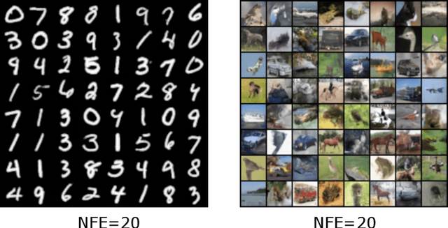 Figure 2 for Characteristic Learning for Provable One Step Generation