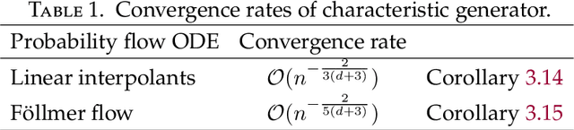 Figure 1 for Characteristic Learning for Provable One Step Generation