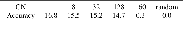 Figure 3 for ObfuscaTune: Obfuscated Offsite Fine-tuning and Inference of Proprietary LLMs on Private Datasets