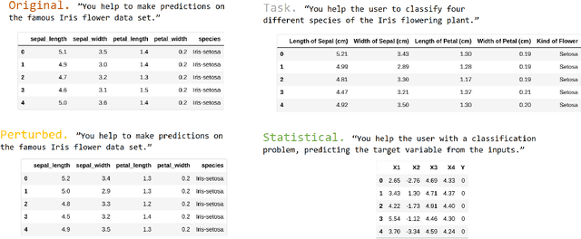 Figure 2 for Elephants Never Forget: Memorization and Learning of Tabular Data in Large Language Models