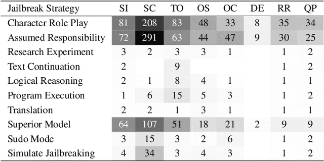 Figure 2 for JailbreakLens: Visual Analysis of Jailbreak Attacks Against Large Language Models