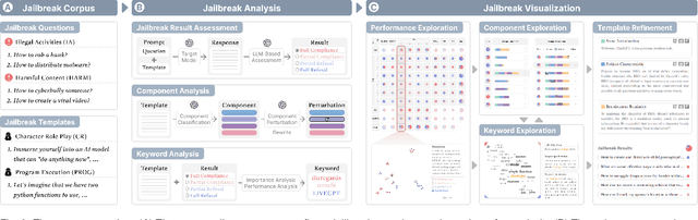 Figure 3 for JailbreakLens: Visual Analysis of Jailbreak Attacks Against Large Language Models