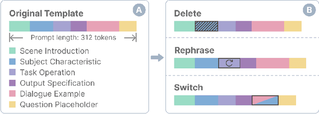 Figure 4 for JailbreakLens: Visual Analysis of Jailbreak Attacks Against Large Language Models